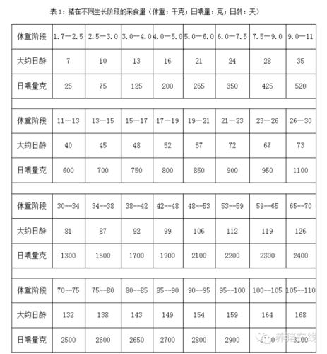 170斤的猪大约成本多少？（2016湖南生猪成本）