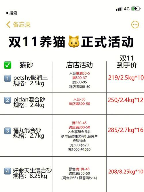 猫最高多少级？（2020双11养猫图鉴）