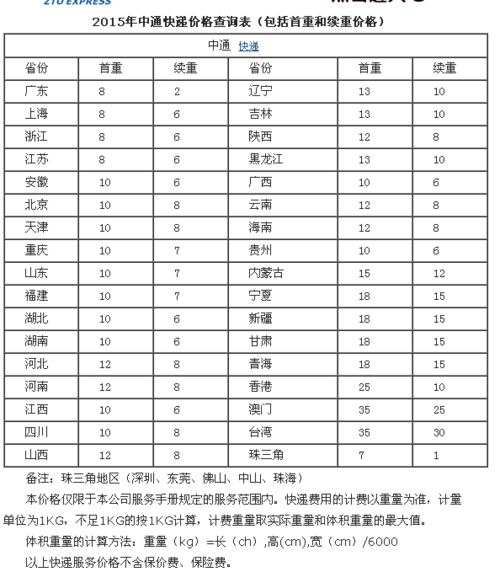 中通快递价格表商丘始发？（商丘生猪啥价）