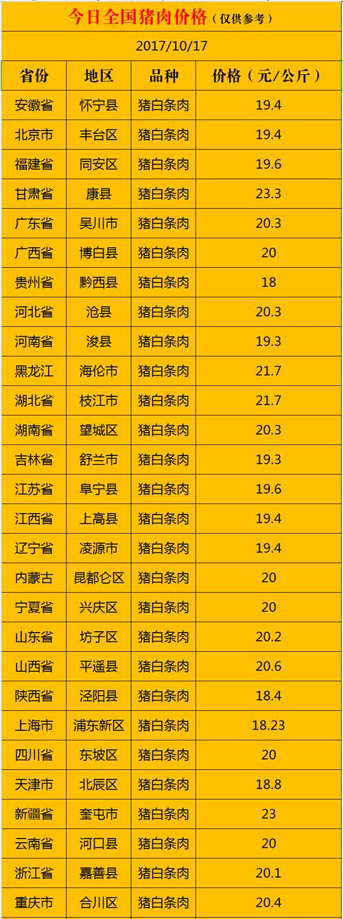 四川哪个地方的猪肉最便宜？（今日雁江区生猪价格）