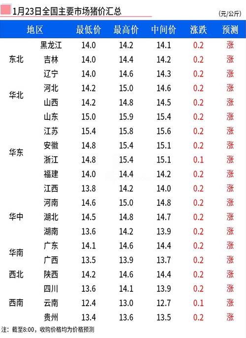 500153是哪里的身份证？（资阳生猪价格2019）