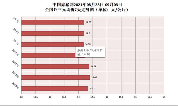 根据雾来进行简单的天气预报的谚语？（嵩县今日生猪价）