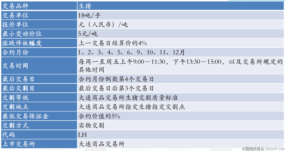 生猪期货交易规则？（生猪首日涨跌停）