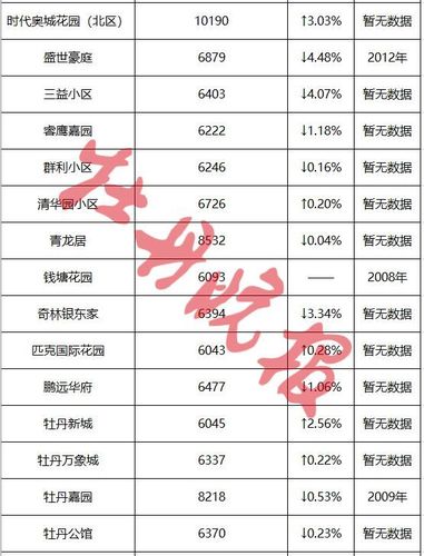 鄄城房价多少钱一平方了？最近买房，看看有合适类不？（鄄城生猪最新价格）