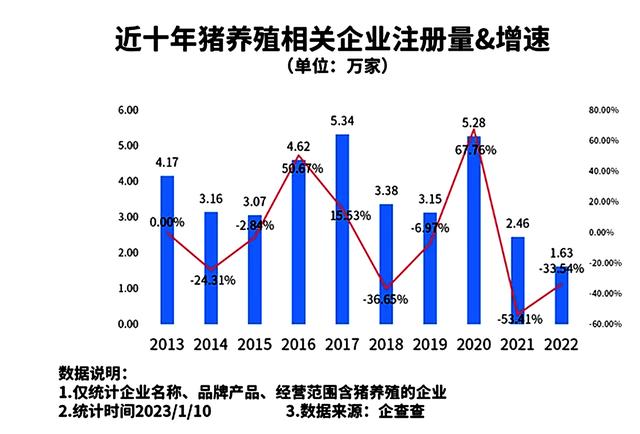 牧原大量抛售生猪为什么？（生猪价格重度下跌）