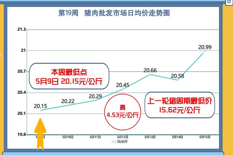 请问一下卖家猪肉没有检验，要投诉那个部门？（生猪价格投诉电话）