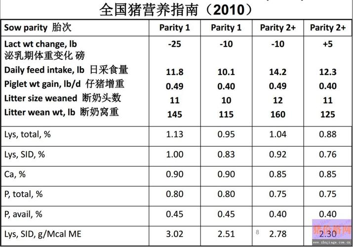 禽的兽药使用量怎么换算成猪的使用量？（鸡与生猪换算）