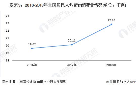 2016中国农业生产总值？（2016年消费生猪）