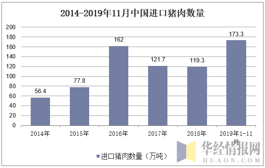 世界上最好吃的猪肉排名？（2014年国家生猪）