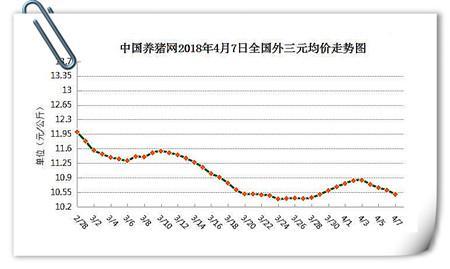 2013年最新仔猪价格，三元仔猪价格，太湖猪价格，仔猪价格行情走势？（2013我国生猪养殖）