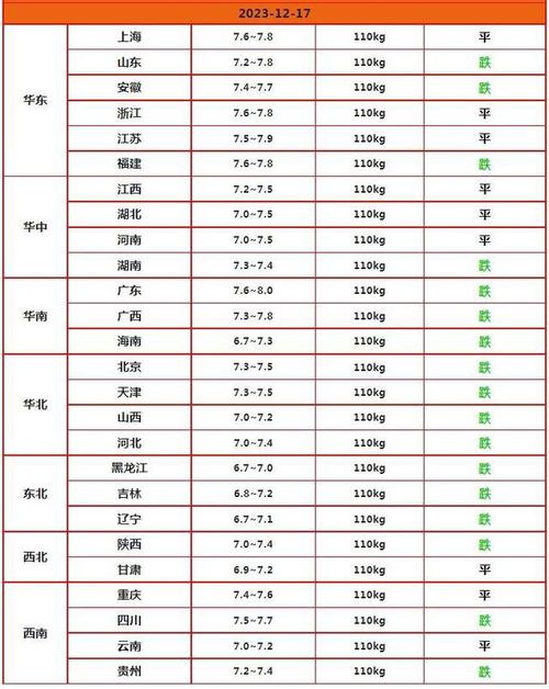 河南源雨农牧项目靠谱吗？（汝州今日生猪价钱）