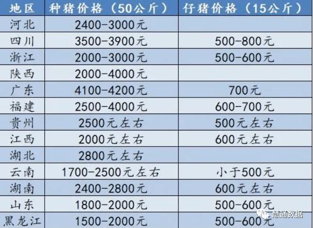 2023年六月份生猪价怎样？（昆明生猪价格参考）