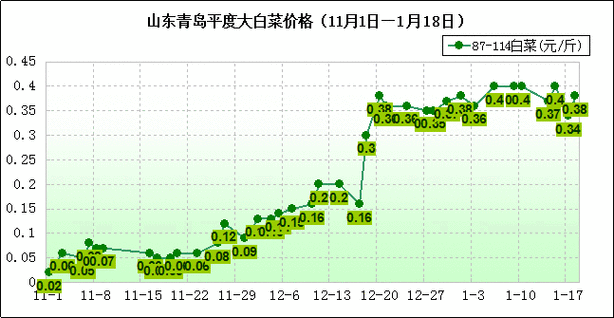 阚家菜是什么菜系？（平度生猪行情走势）