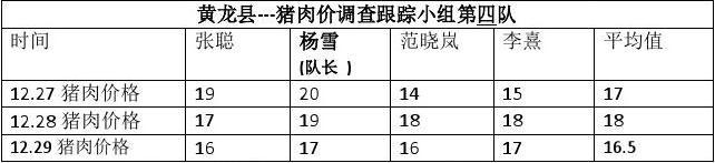 2021猪肉比计算公式？（生猪价格差核算）