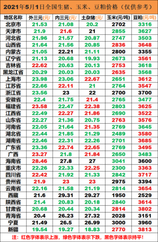 郑州一个月燃气费大概多少？（今日生猪郑州价格）