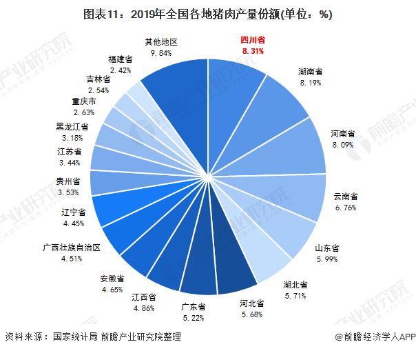 2019全国养猪产值？（世界生猪出栏排名）