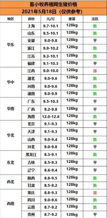 北京吃的猪肉产地？（北京生猪市行情）