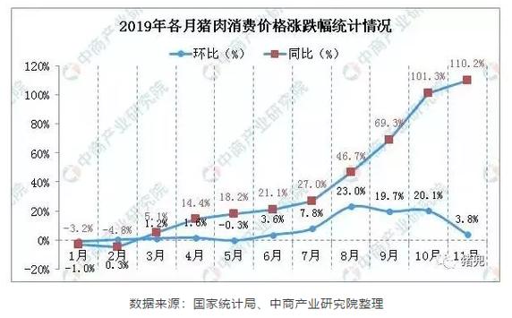 2019年正月几个亥日？（生猪年趋势图）