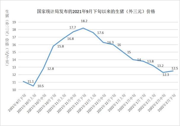 预计2021年9到12月份猪价怎么样？（10日生猪报价）