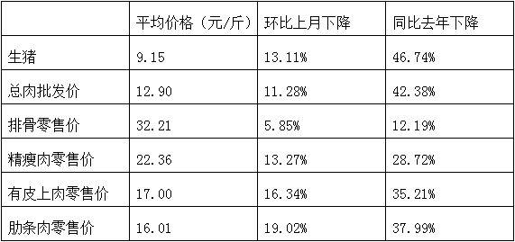 2020年梅州市脱贫标准？（2020梅州生猪价格）