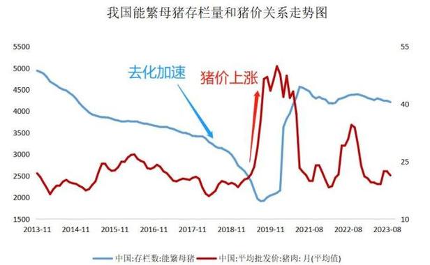 徐州到大连怎样好？（徐卅生猪徐卅生猪价）