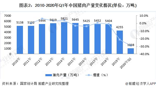 2020年我国的生猪产值？（2020年国内生猪产量）