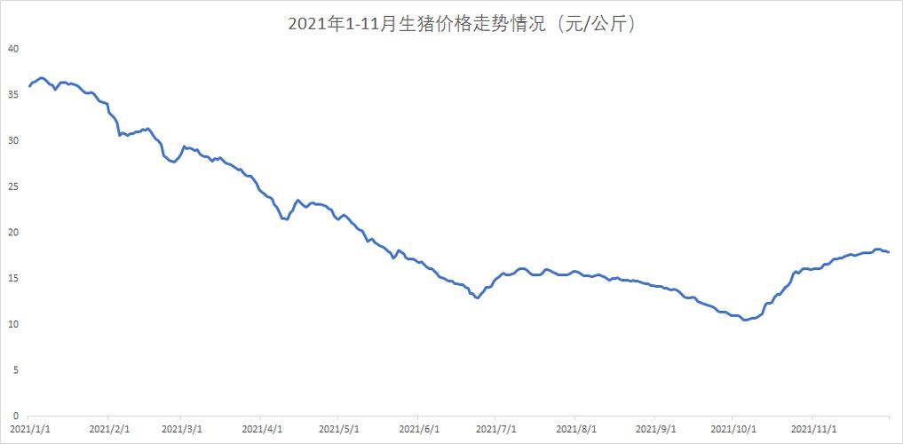 2021出栏生猪量排名？（湖南生猪出栏价格情况）