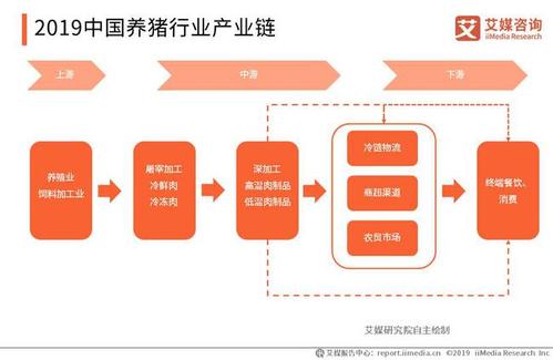 牧原生猪销售岗位怎么样？（牧原生猪销售渠道）