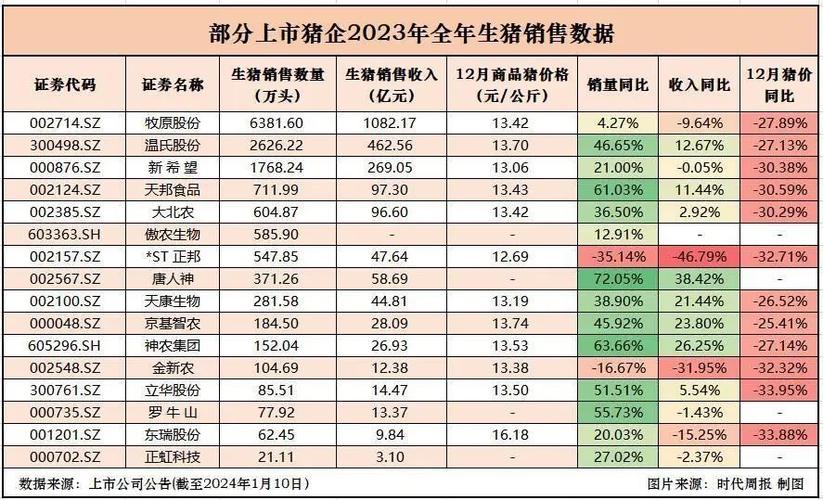 2021猪价，11月30日什么价格？（江西生猪市场行惰）