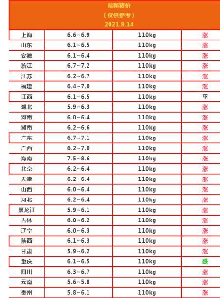 2021年猪价格还会涨吗？（查每日生猪价行情）