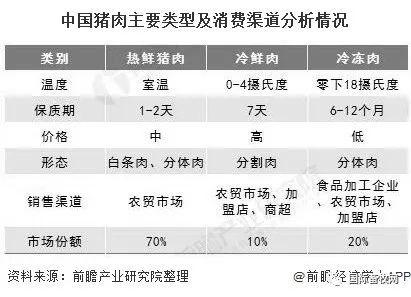 冷鲜肉的优点？（中国生猪屠宰市场优势）