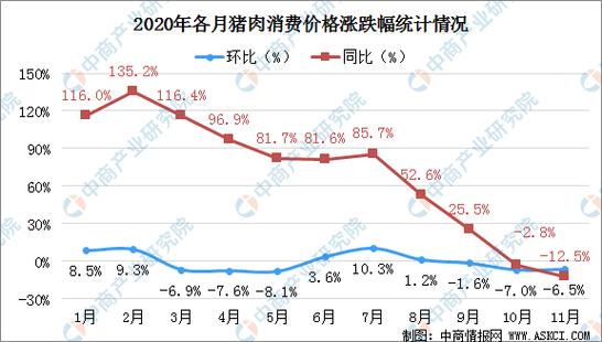 2020年元旦后生猪价格会怎样？（2020.7.27生猪价）