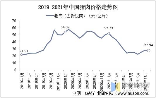 15年到20年猪肉价走势？（生猪价格如何定的）