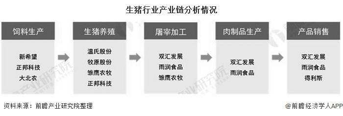 我国生猪养殖产业现状和发展趋势？（全国当前生猪养殖）