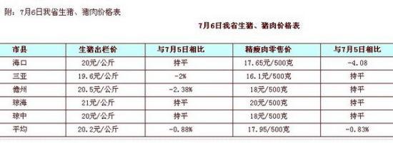 海南的猪肉为什么不嫩？（海南生猪价格最新走势）