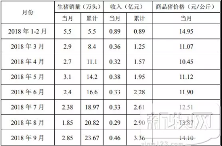 2009年龙岩市生猪存栏数？（今天龙岩生猪报价）