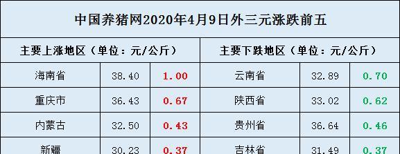 岳阳有什么好吃的？（岳阳今天生猪价格）