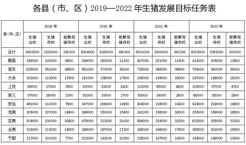 江西赣州的主要产业是什么？（江西赣州的生猪价钱）