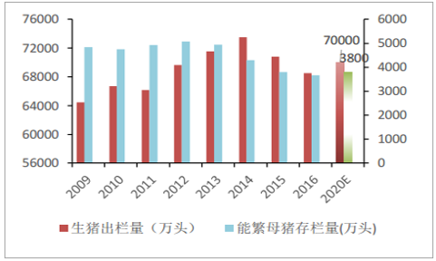 南昌为什么发展医药？（南昌生猪需求量）