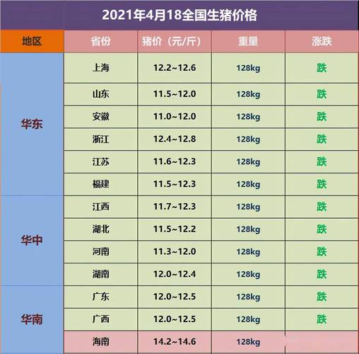 湖南屠宰场收费标准2021？（湖南今日生猪出栏价格）