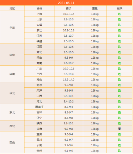 广东韶关养猪补贴政策？（韶关今天生猪价）