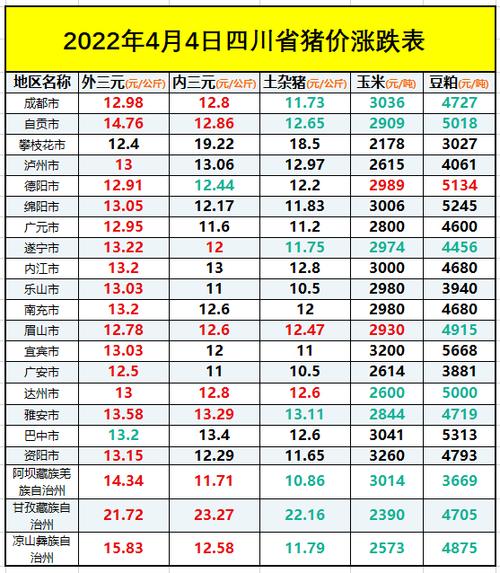 成都的肉价现在是成都猪肉批发价是多少钱一斤？（成都生猪今日猪价格）