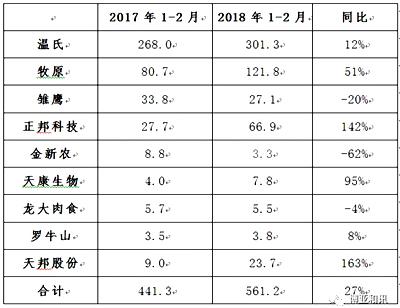 生猪行业龙头排名？（生猪出栏大的企业）