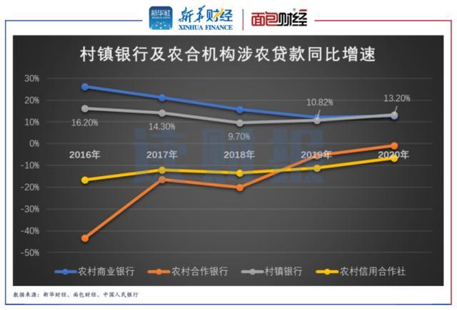 全国有多少家村镇银？（京山恒兴生猪养殖）