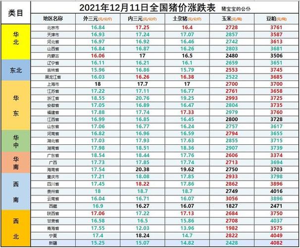 安徽哪些县市消费水平高，人口比较多？（安微颍上县生猪价格）