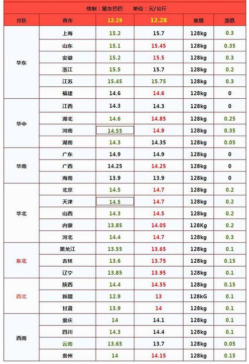 黑龙江省肇东市玉米潮粮价格？（今日肇东生猪最新价格）