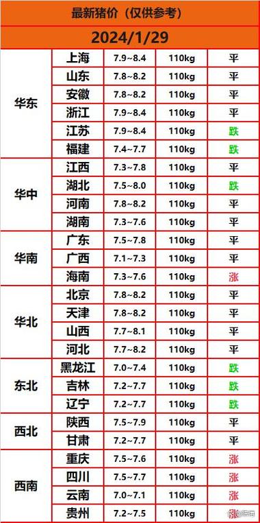 定州有什么特产？（今日定州生猪价格多少）