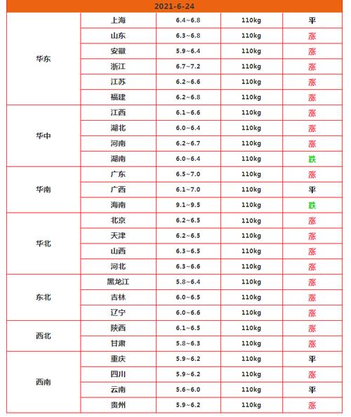 现在湖南猪饲料多少钱一斤？（湖南生猪价行情预测）