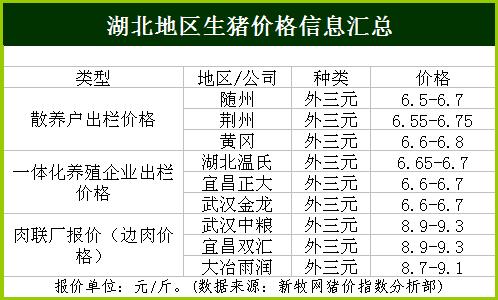 宜昌屠宰场有哪几个？（湖北夷陵区生猪价表）