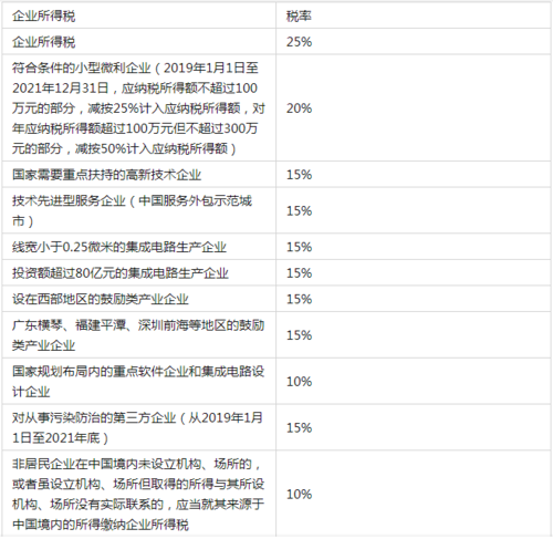 生猪屠宰企业一般纳税人税率？（生猪屠宰企业简介）